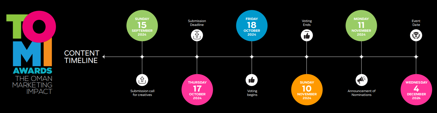 timeline