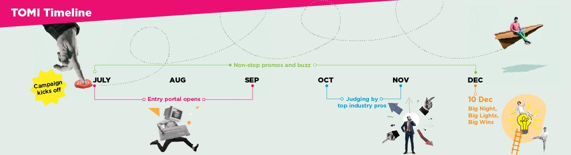 timeline
