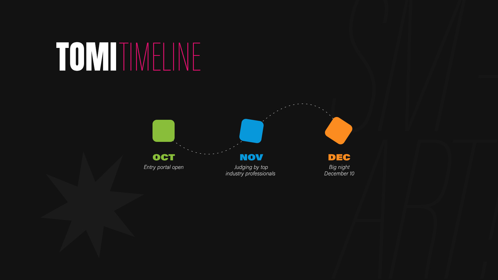 timeline
